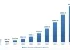 Enterprise Artificial Intelligence (Ai) Market revenue
