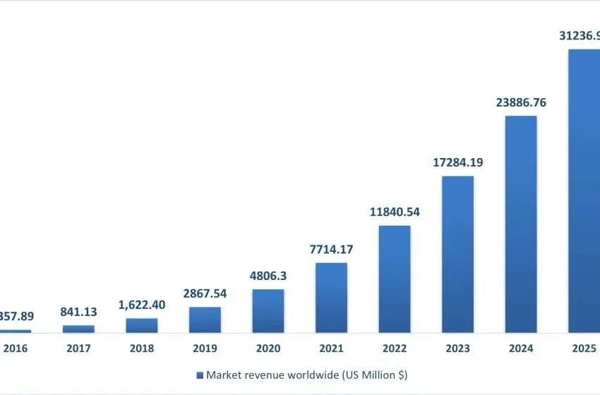 Enterprise Artificial Intelligence (Ai) Market revenue